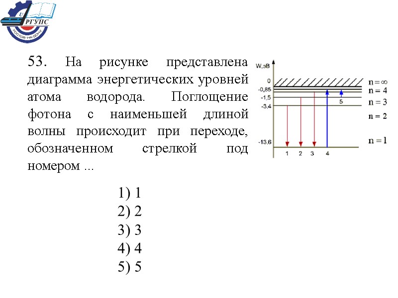 53. На рисунке представлена диаграмма энергетических уровней атома водорода. Поглощение фотона с наименьшей длиной